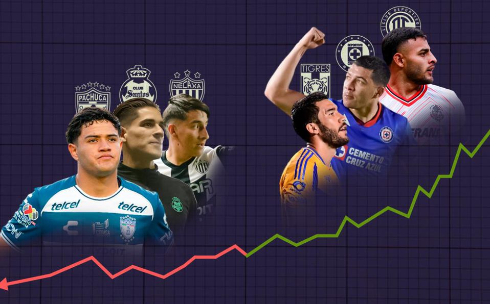 Regla de menores, una apuesta poco efectiva hasta el momento en la Liga MX