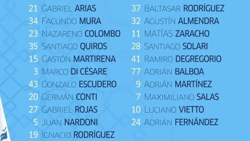 Los concentrados de Racing vs Boca: vueltas importantes y el estreno de Toto Fernández